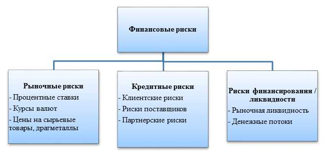 Уменьшение потребления энергии