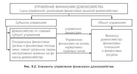 Финхаки умные способы управления финансами