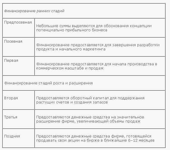 С какого банка начать хобби лучшие банки для финансирования проектов